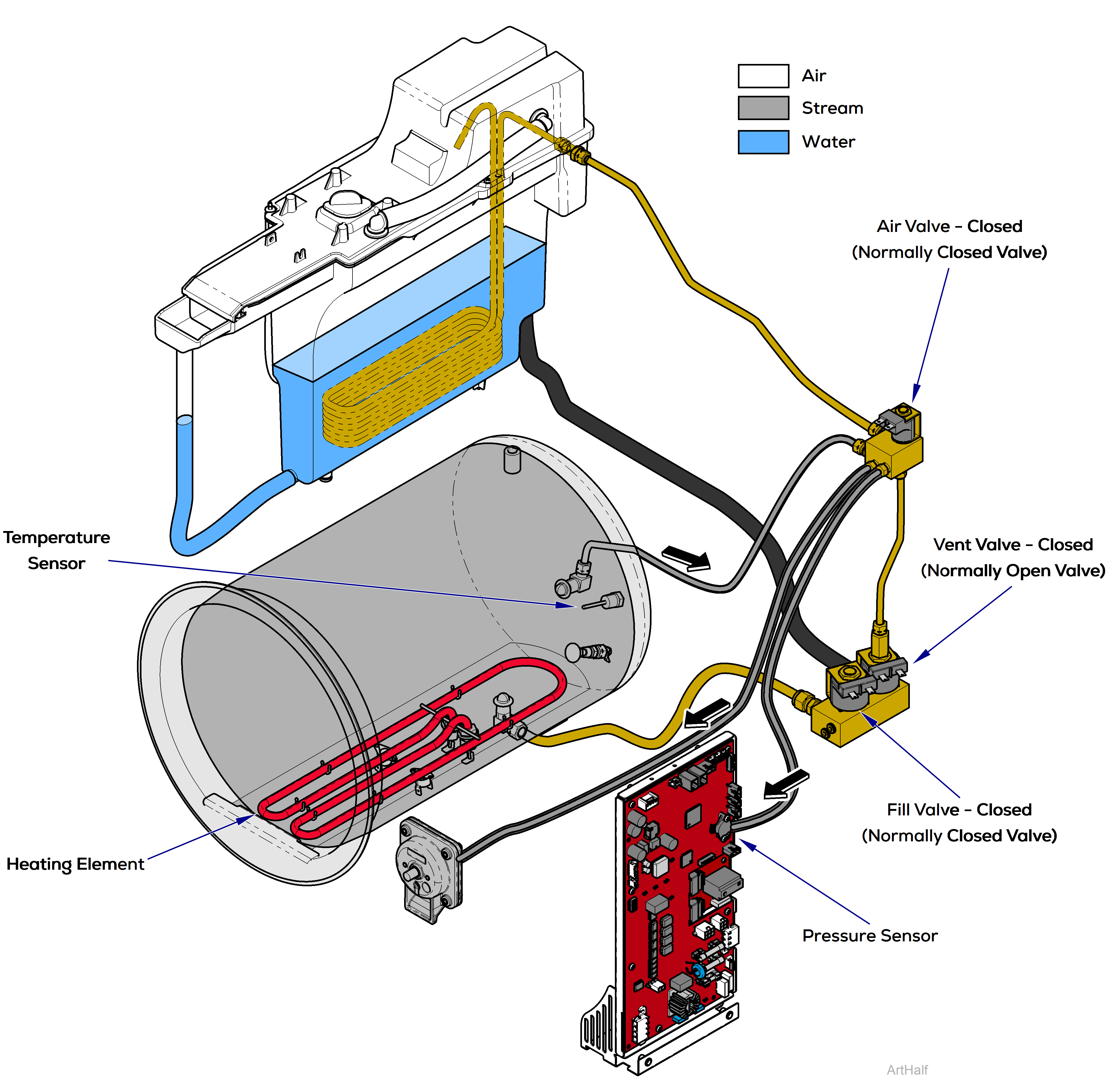 Midmark M9® -05x  / M11® -05x Sterilizer Flow Diagram 