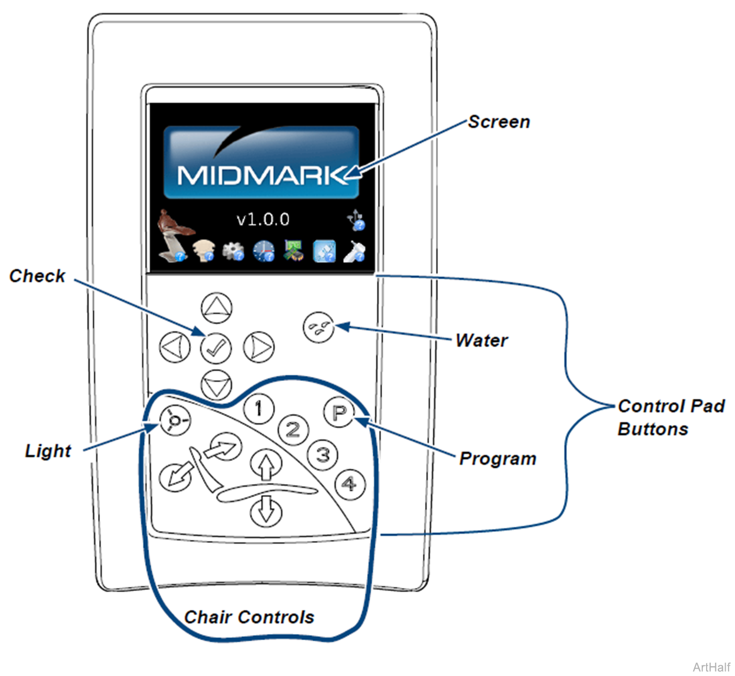 ICM Diagram