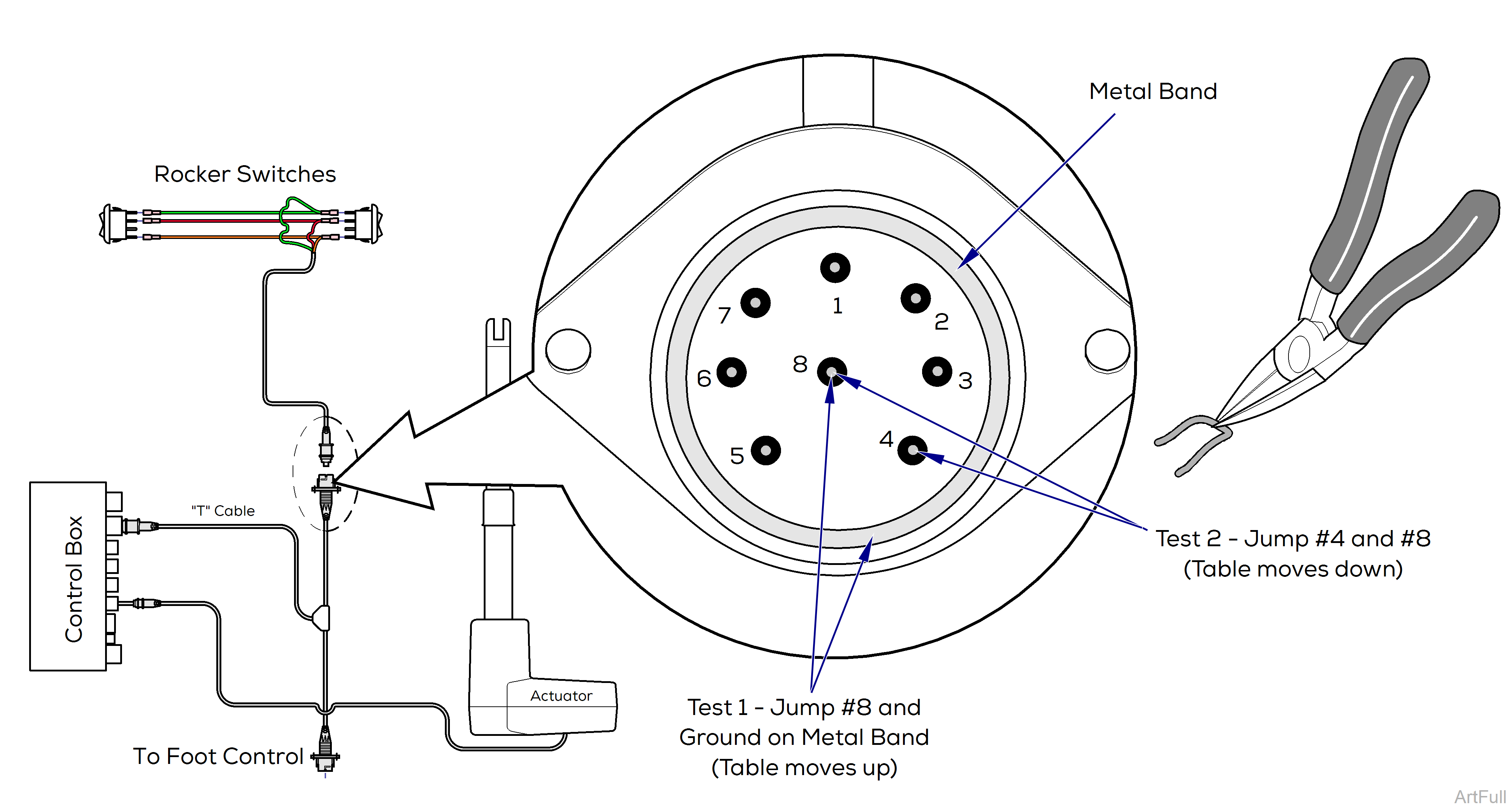 Canis Major Actuator and Control Box