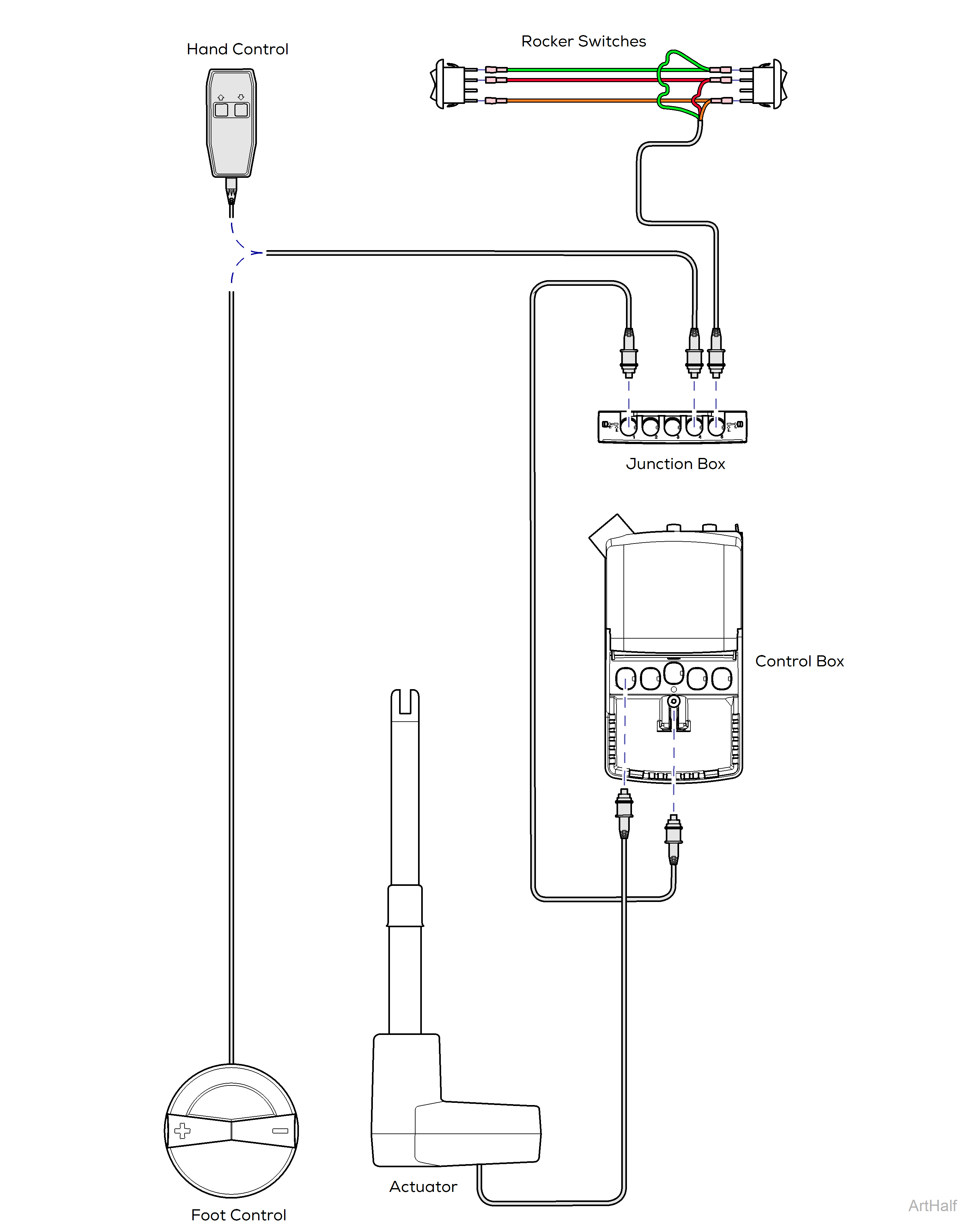 Canis Major Actuator and Control Box