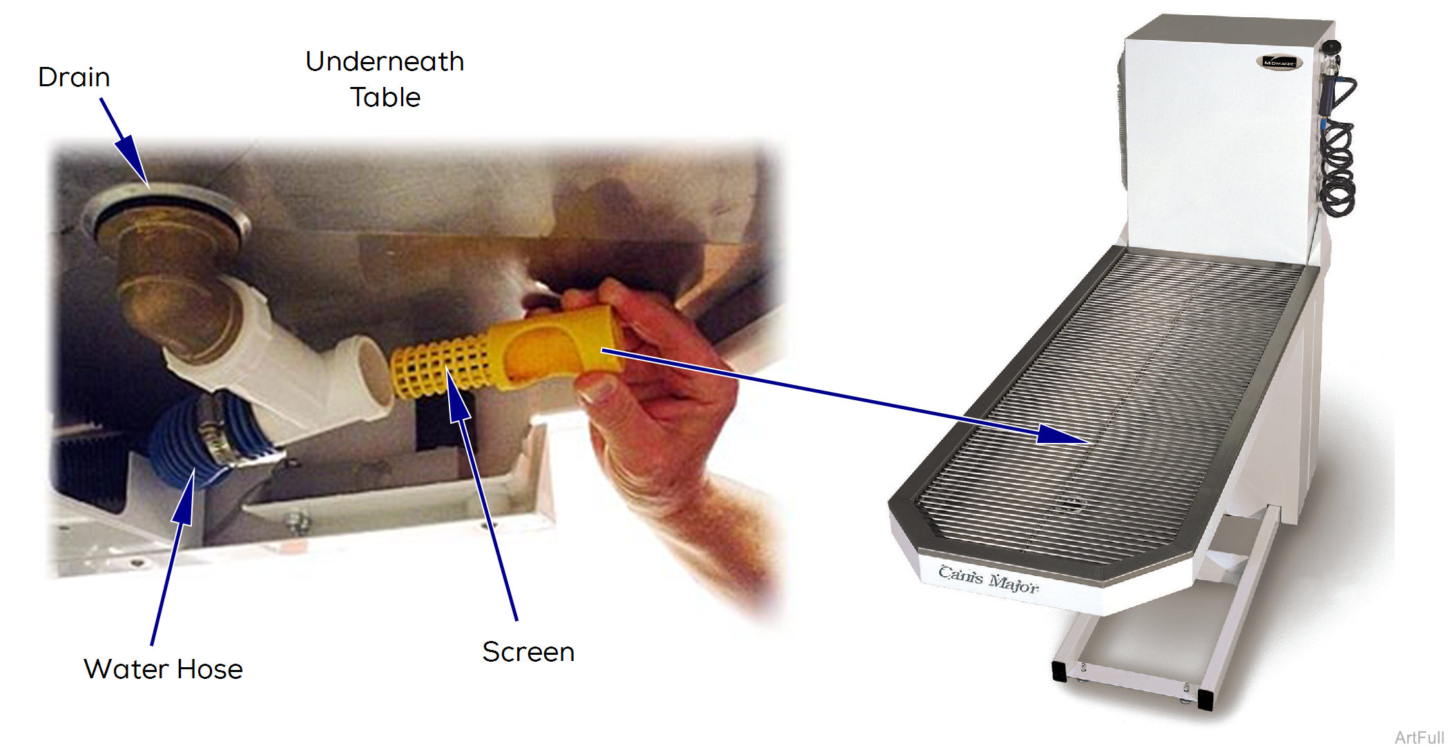 Canis Major Screen & Water Hose