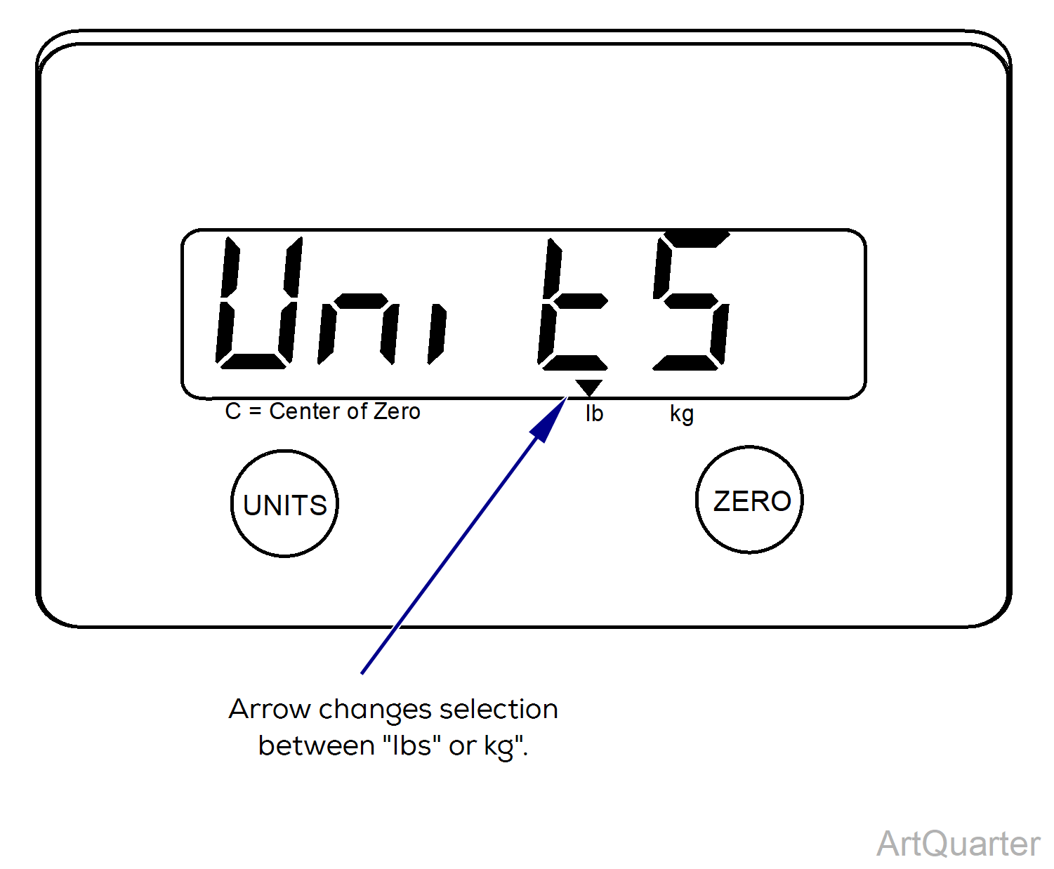 Canis Major Scale