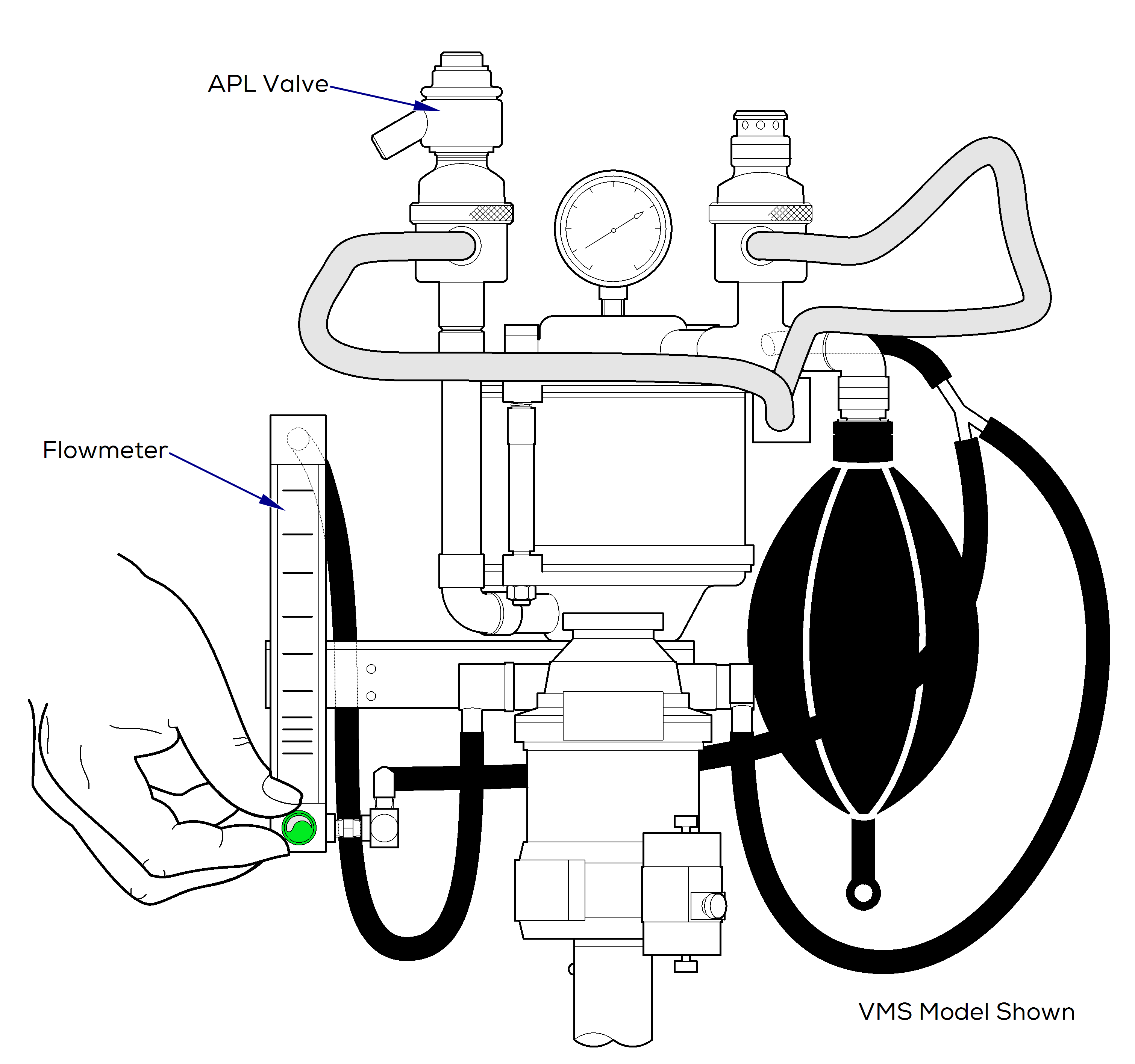 Anesthesia Flowmeter test