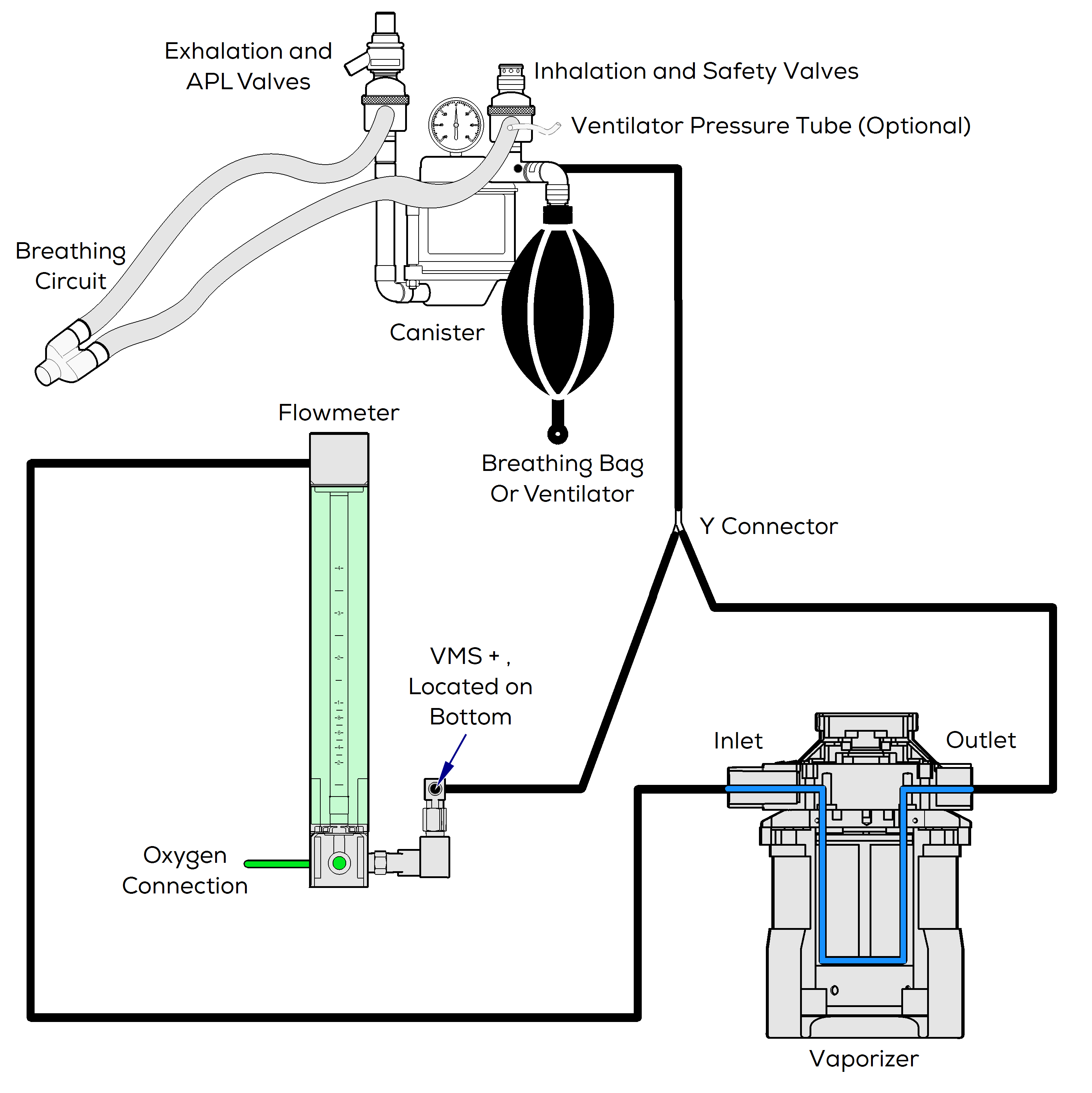 Anesthesia Tubing for VMS and VMS Plus