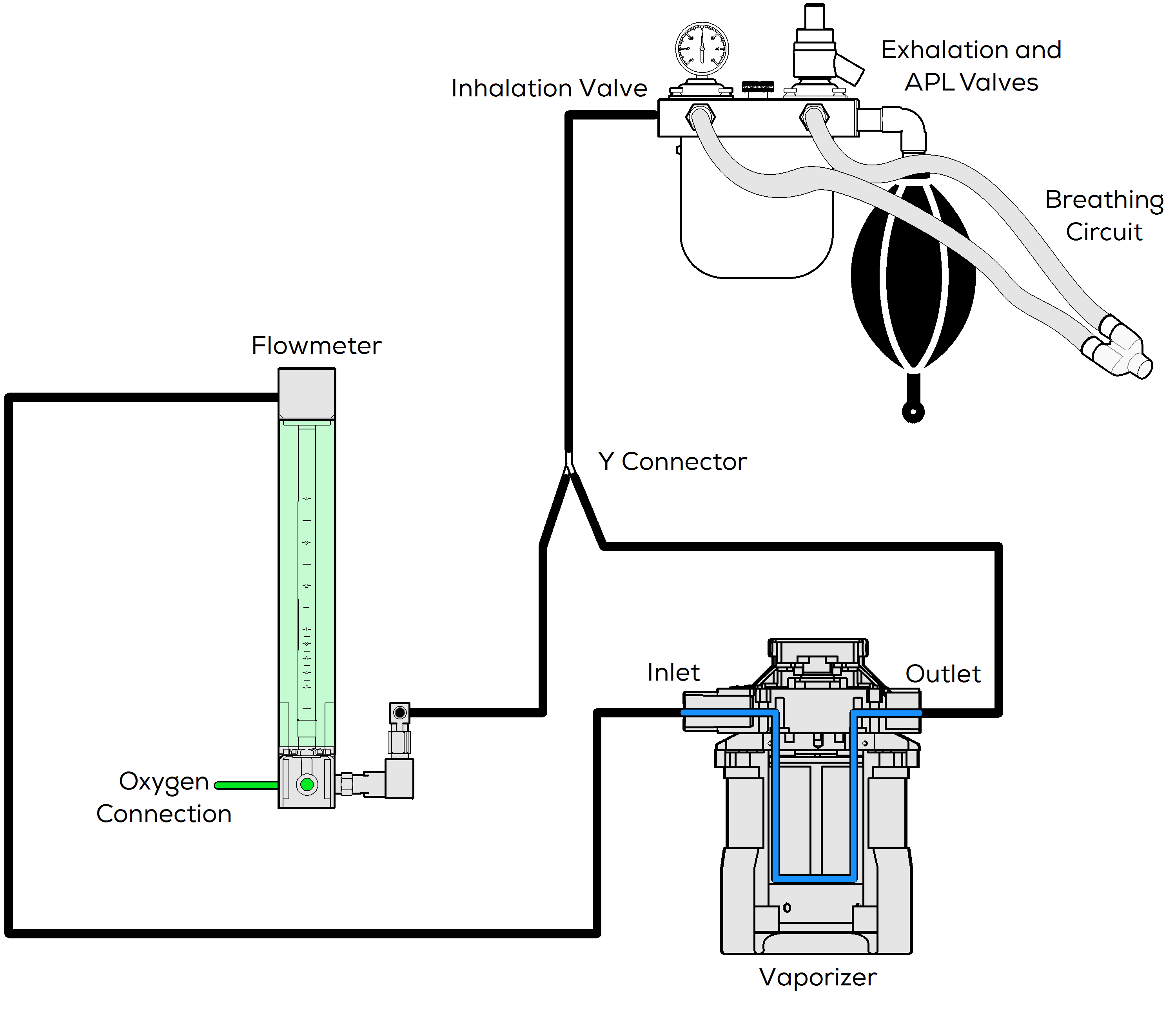 Anesthesia Tubing for VME and VME2