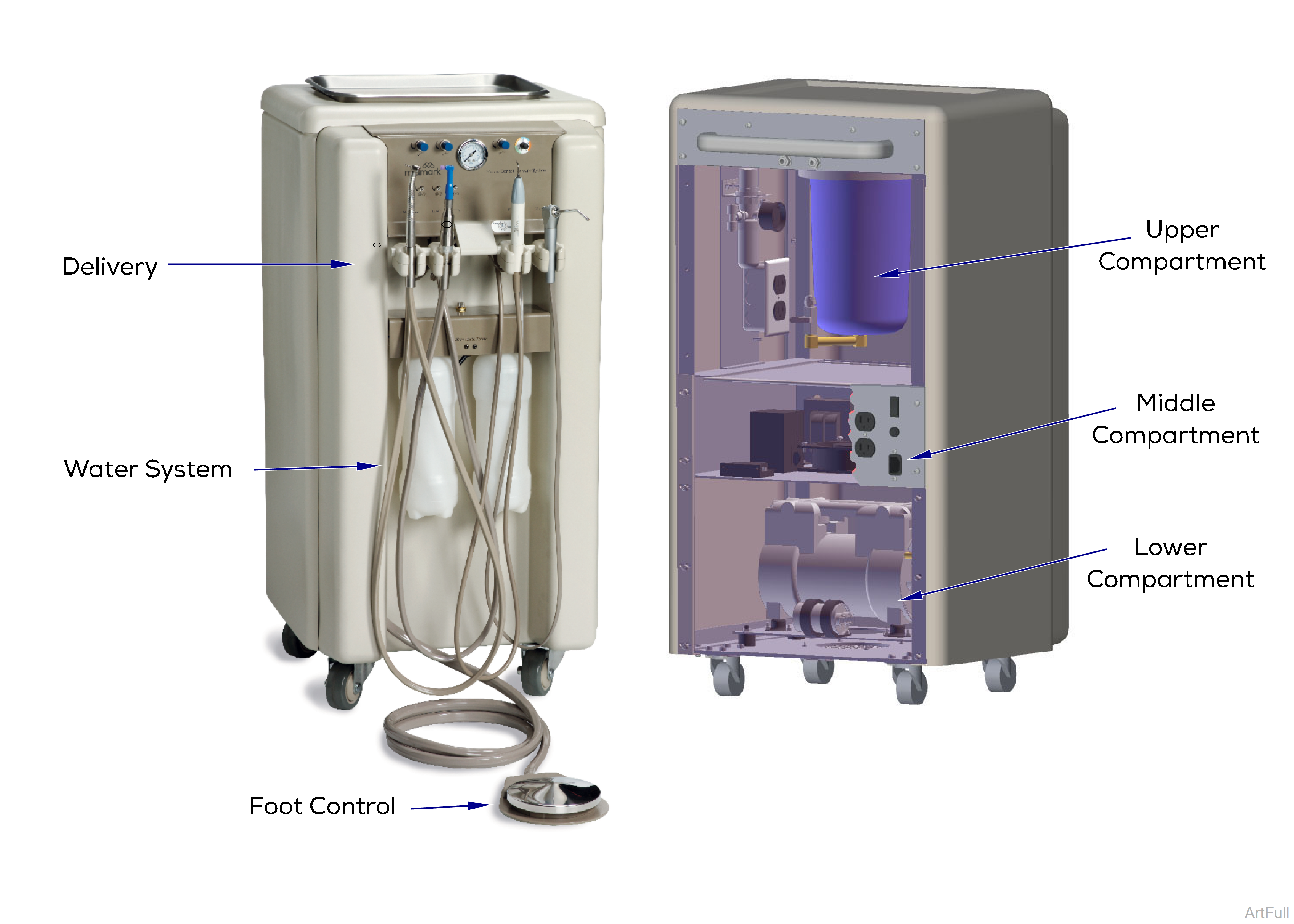 Midmark 1000 Delivery Unit