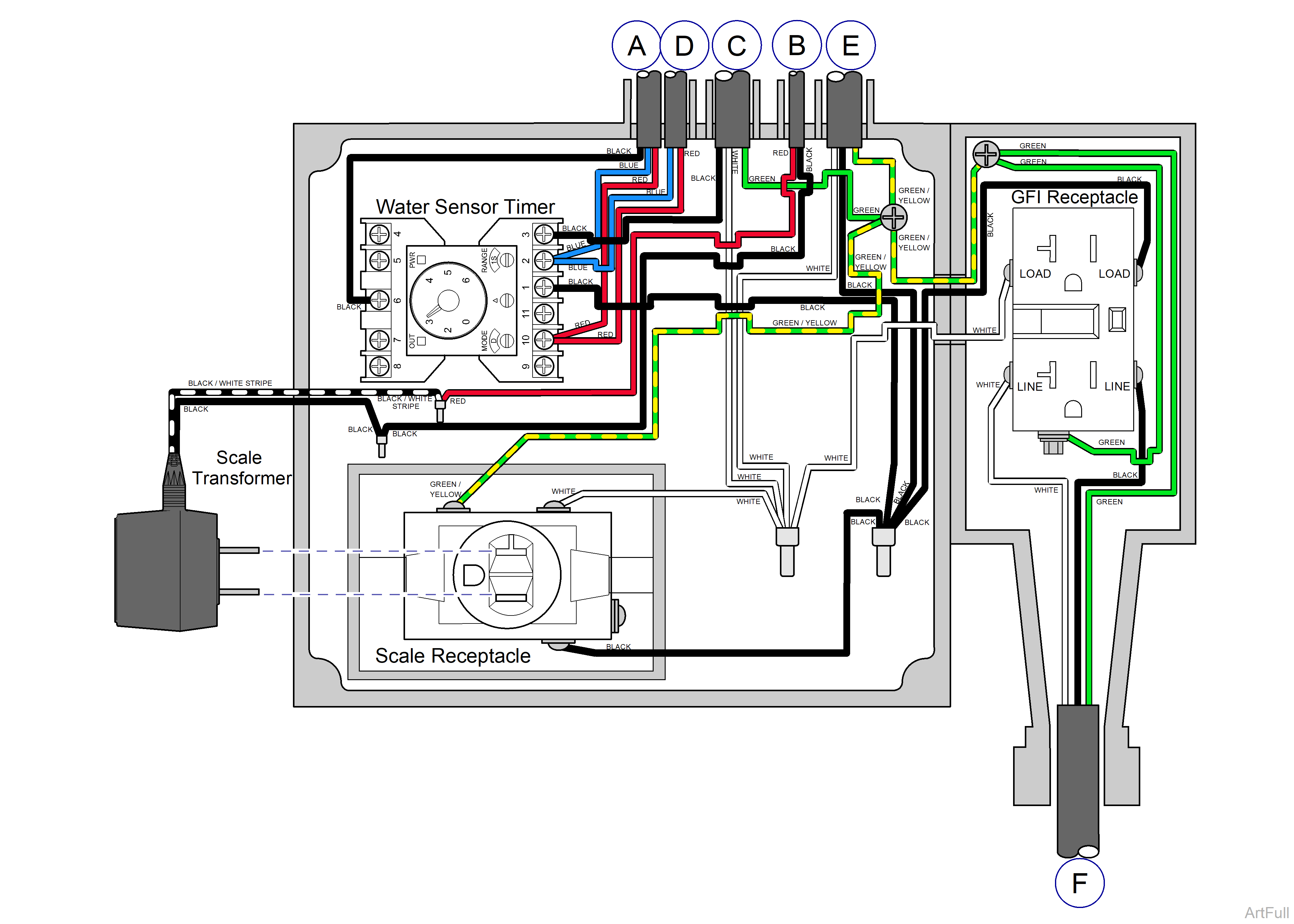 Canis Major Wiring Diagram