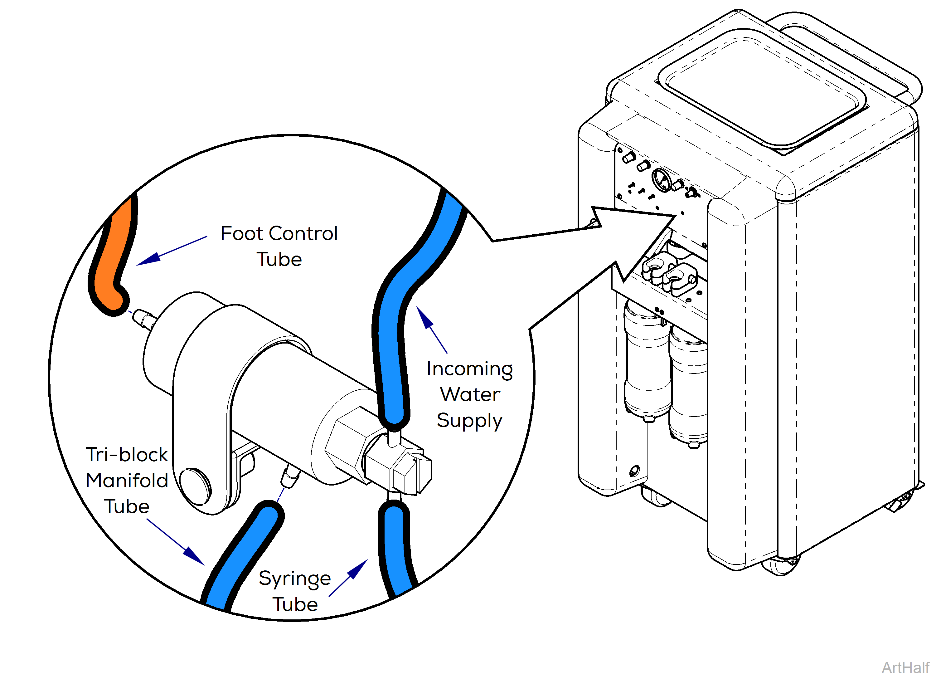 Midmark® 1000 Water Relay Testing