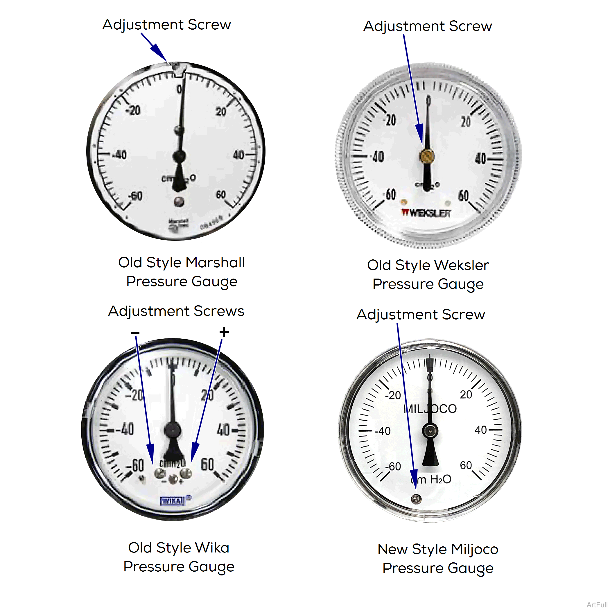 [%=ProductNames/Product.Anesthesia% ] Pressure Gauge, Manometer