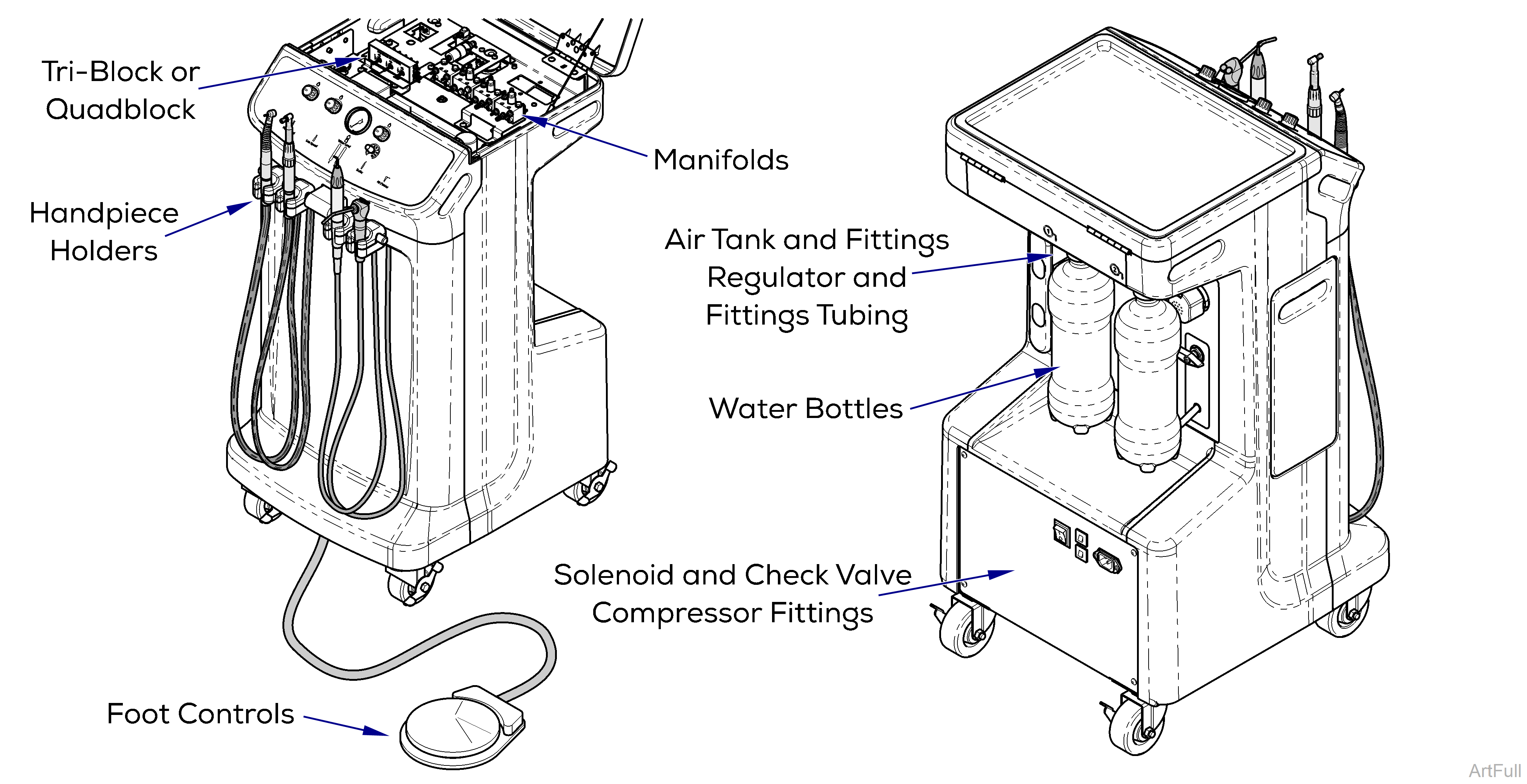 Midmark® 1000 Checking for Leaks