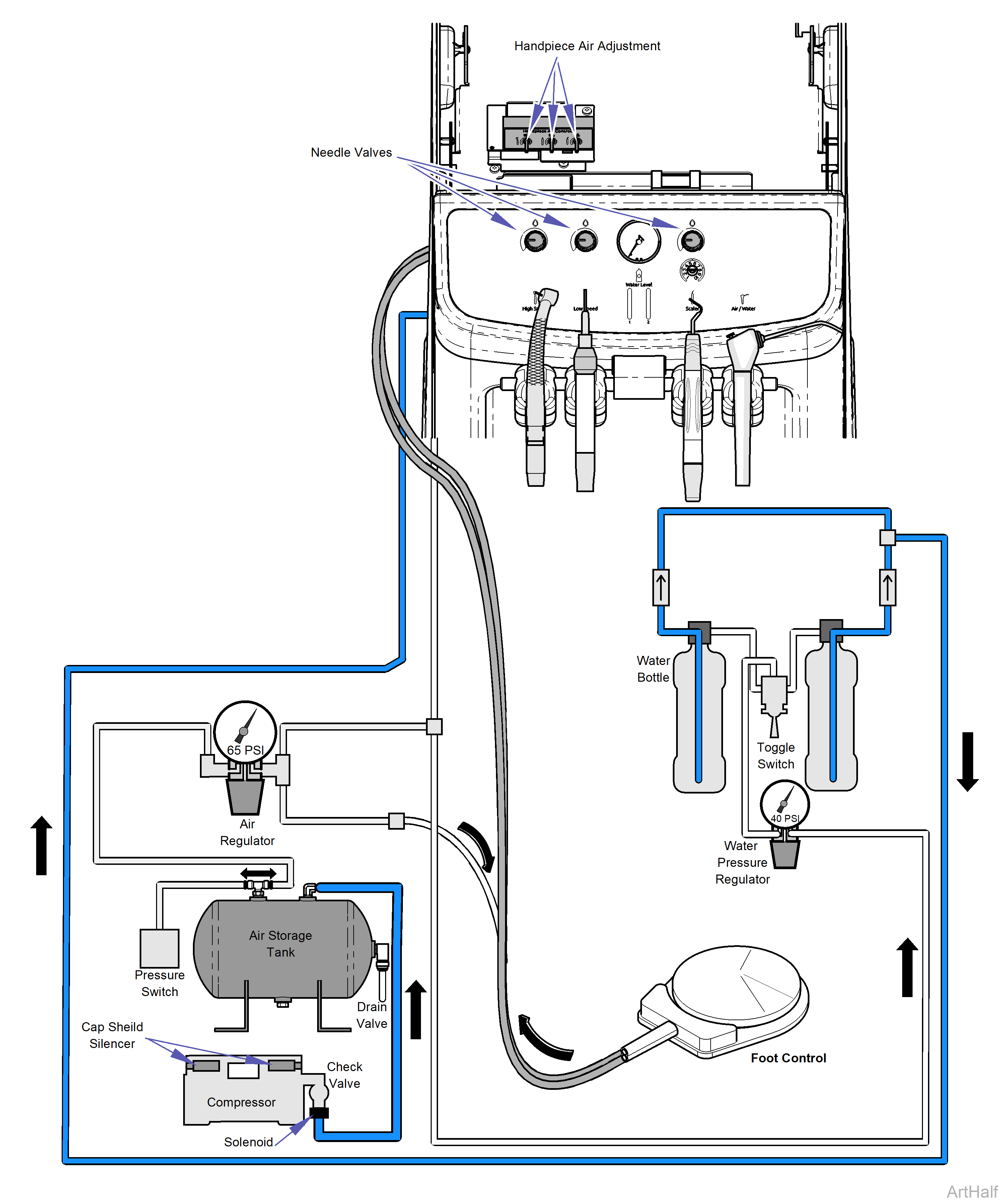 Midmark® 1000 Compression Cycle and Air Flow