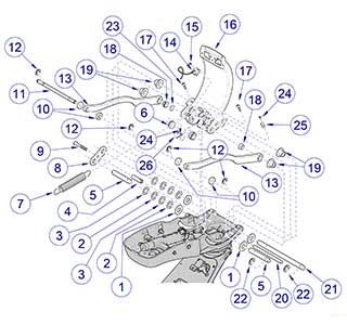 Back Linkage