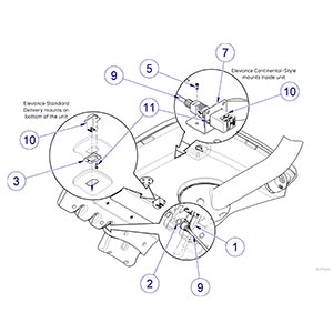 Integrated Handpieces (Elevance® Delivery Systems) Sota Camera