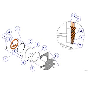 M9/M11 Sterilizer -040 Thru -042 Door Gasket Components