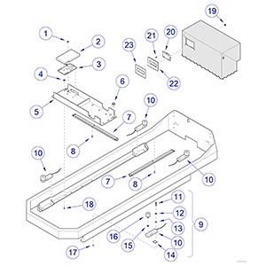 Scale Components