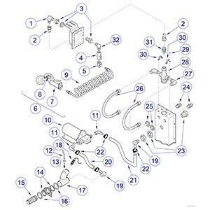 Water System